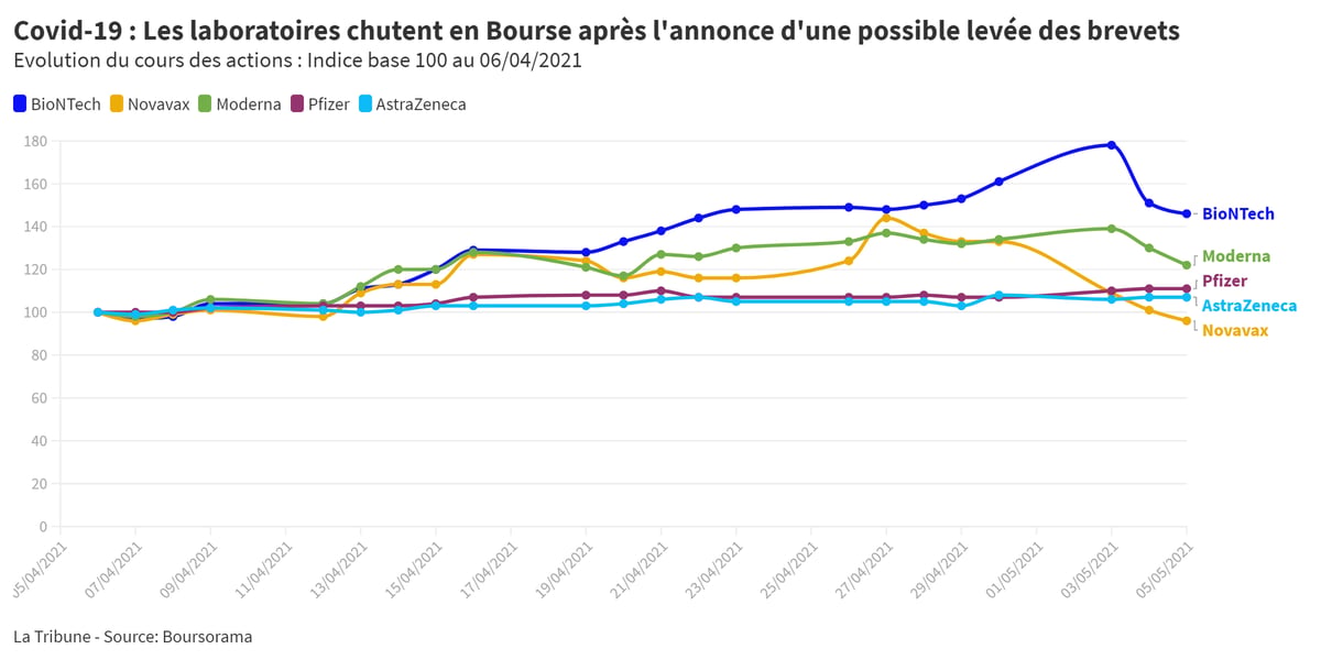 labo Bourse