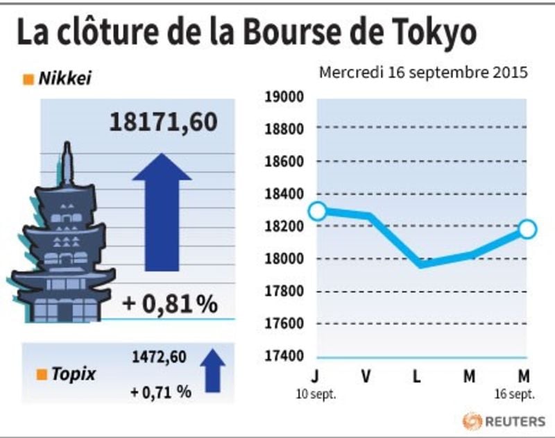 La cloture de la bourse de tokyo