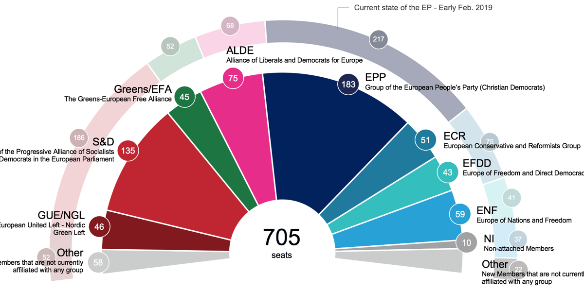 Elections européennes