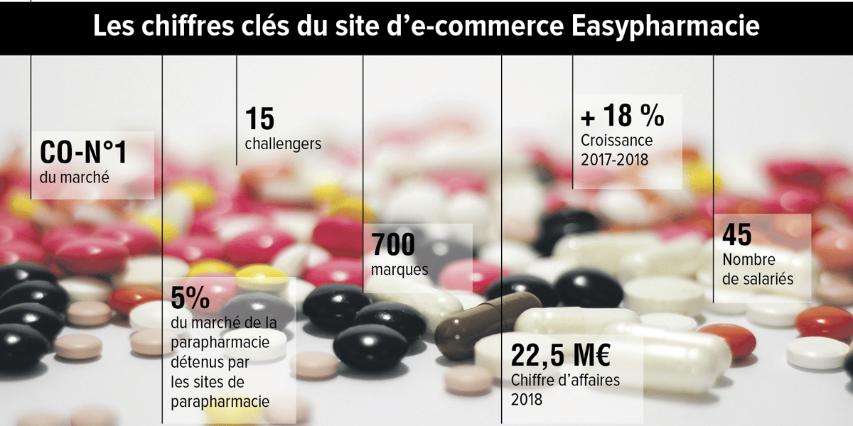 Infographie, Easypharmacie, H292