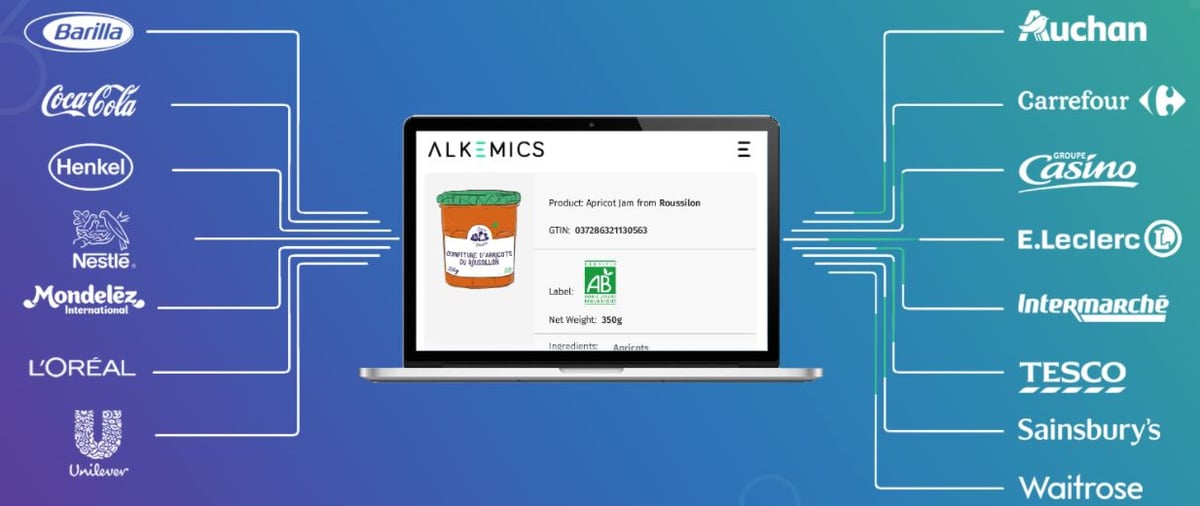 Alkemics data produit