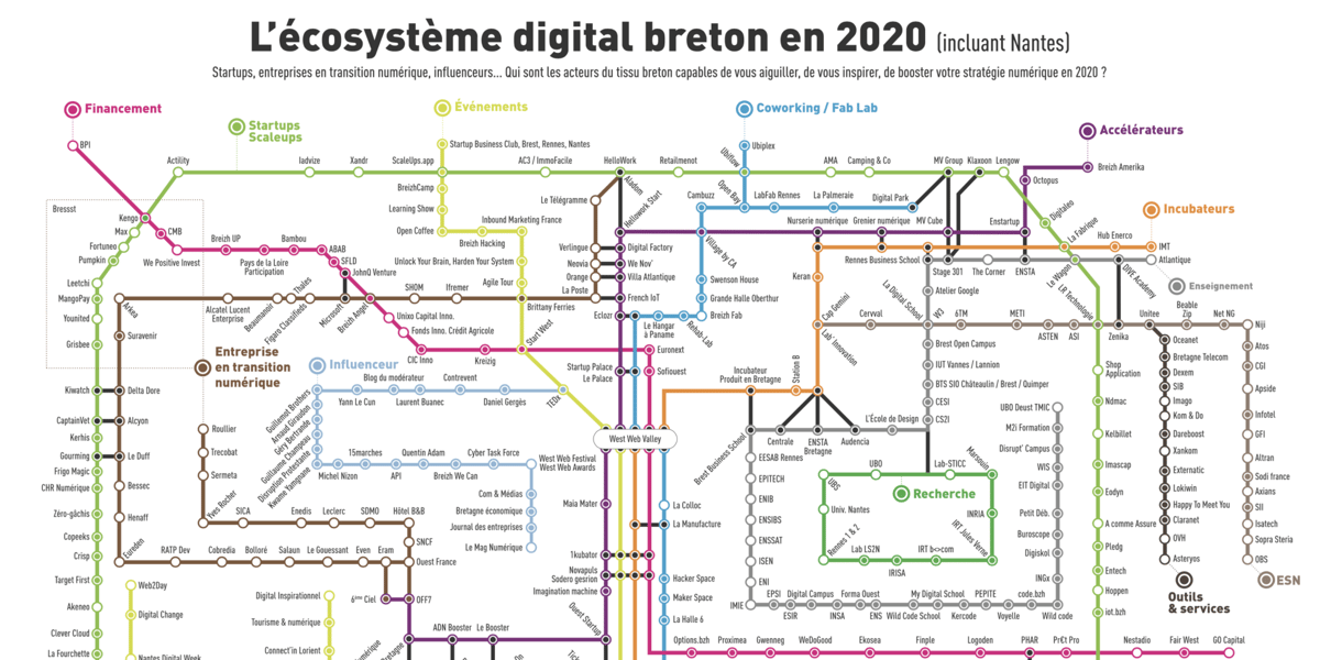 Pour la quatrième année consécutive, West Web Valley a mis en ligne sa cartographie de l'écosystème numérique breton.