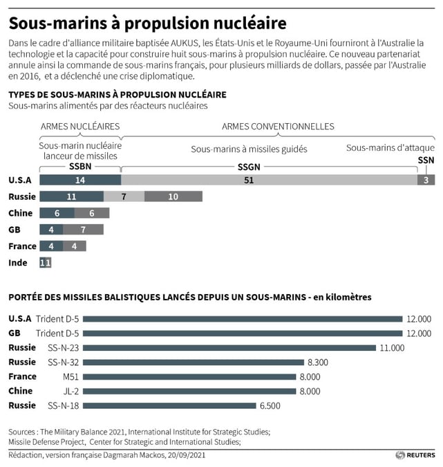 Australie: la france a commence a avoir des doutes serieux sur le contrat a partir de juin
