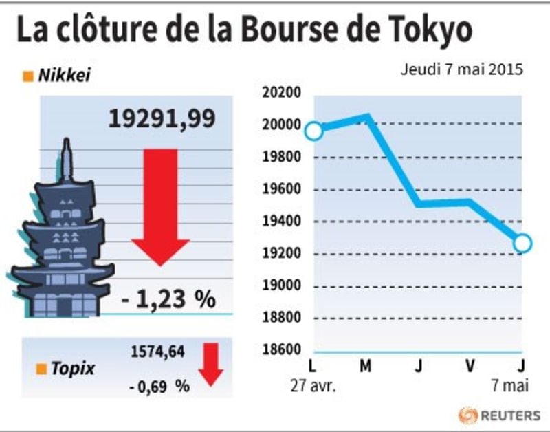 La cloture de tokyo