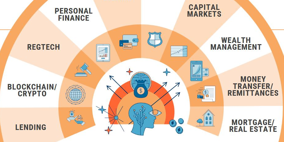 Fintech CB Insights Blockchain