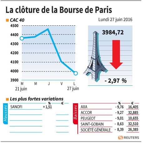 La cloture de la bourse de paris