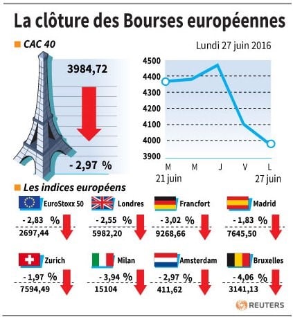 La cloture des bourses europeennes