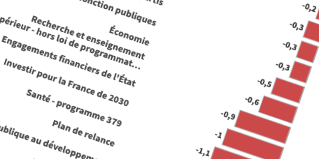 Les lettres plafonds ont enfin été envoyées aux parlementaires.