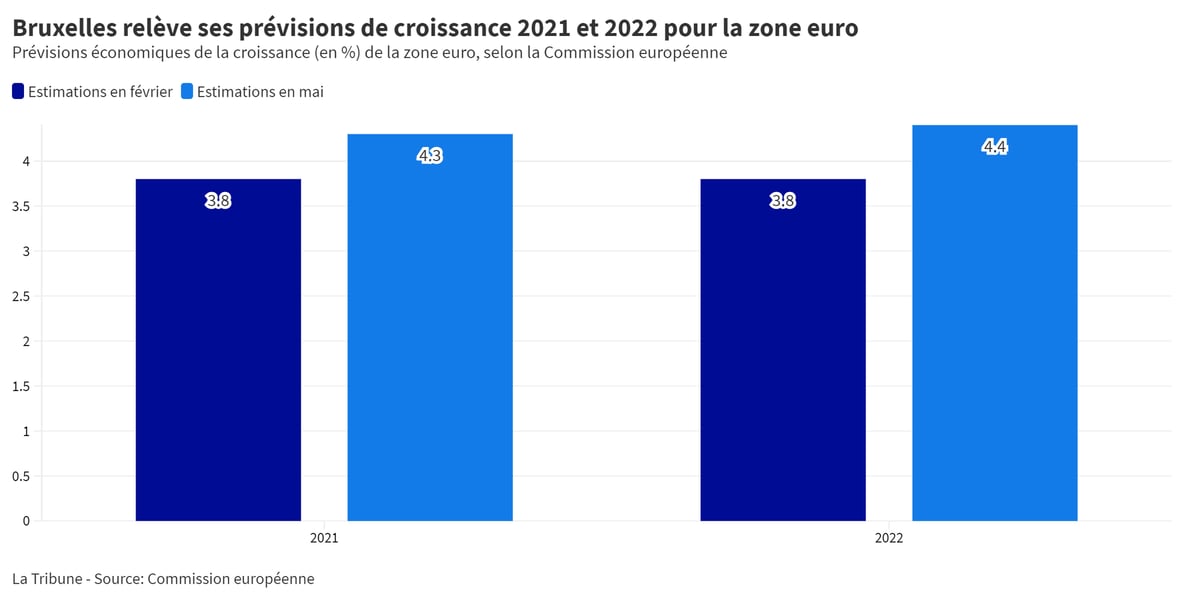 croissance zone euro