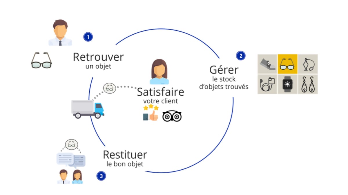 Photo d'illustration