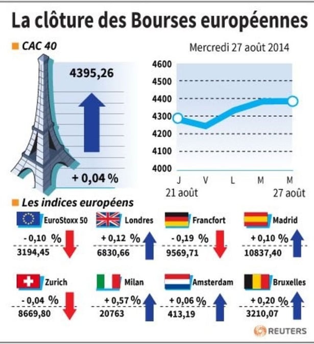 Les Bourses européennes ont marqué une pause mercredi