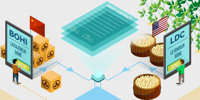 Blockchain commerce international négoce ING
