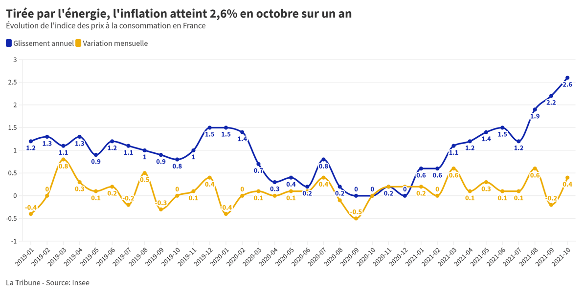Inflation