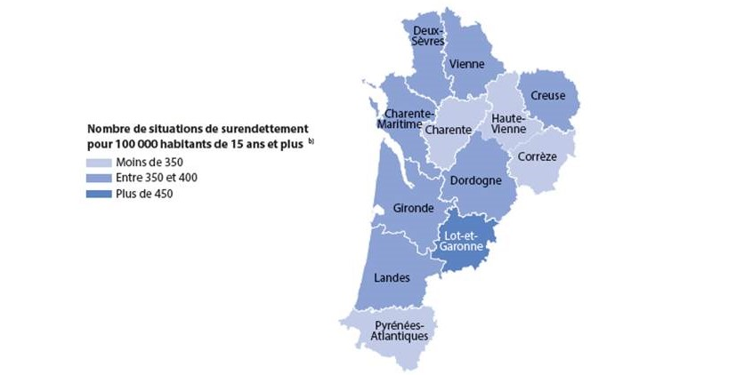 Surendettement