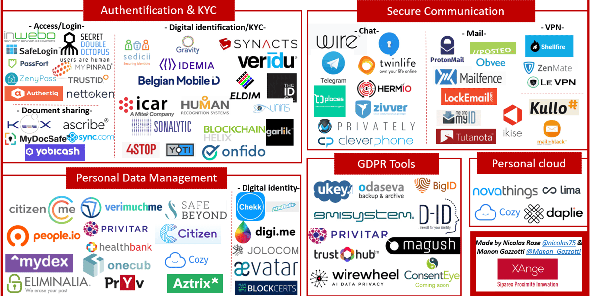 Cartographie startups data XAnge