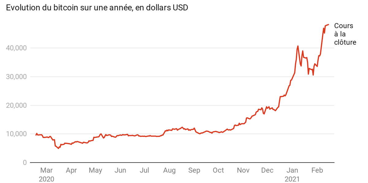 bitcoin