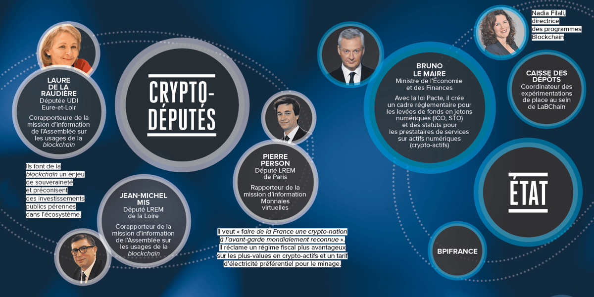 Infographie, blockchain, H289, rectif RVB