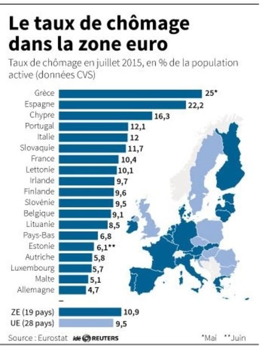 Le taux de chomage dans la zone euro