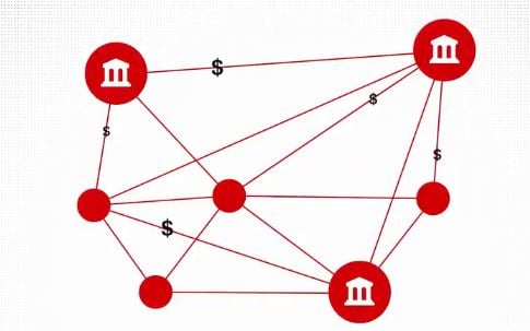 Blockchain HSBC ING trade finance