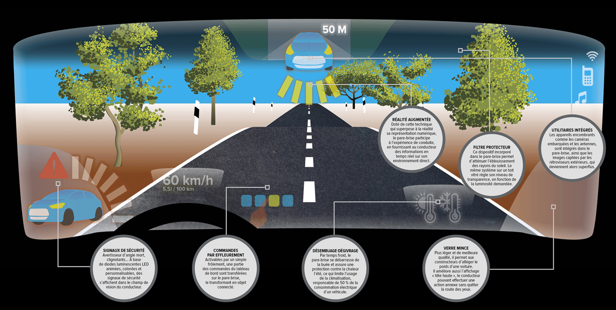 Sekurit, pare-brise du futur, H283, infographie La Tribune