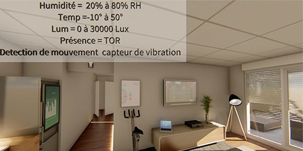 Le projet montpelliérain HUT, un appartement-observatoire bardé d'objets connectés et de capteurs pour explorer les effets des nouvelles technologies sur les comportements dans l'habitat.