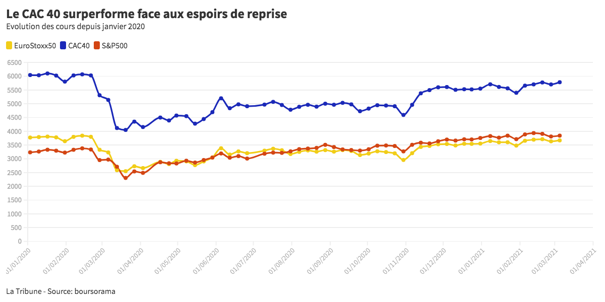 CAC 40
