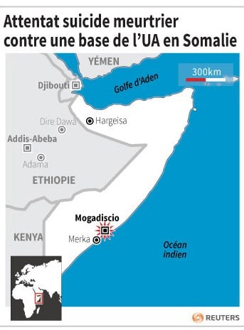 Attentat suicide meurtrier contre une base de l’ua en somalie