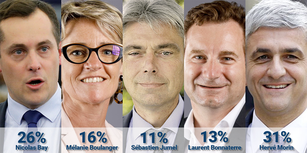 Sondage Normandie