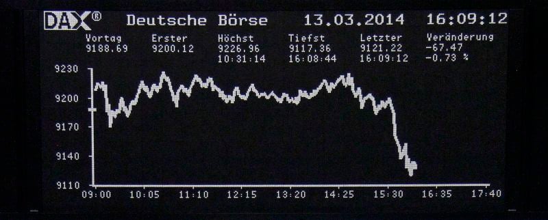 Les Bourses européennes terminent en baisse sensible