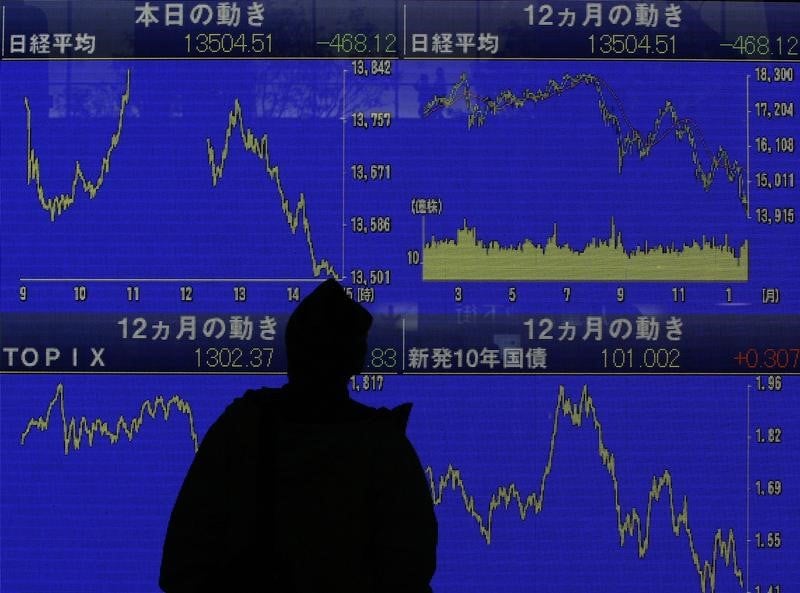 La bourse de tokyo finit en baisse