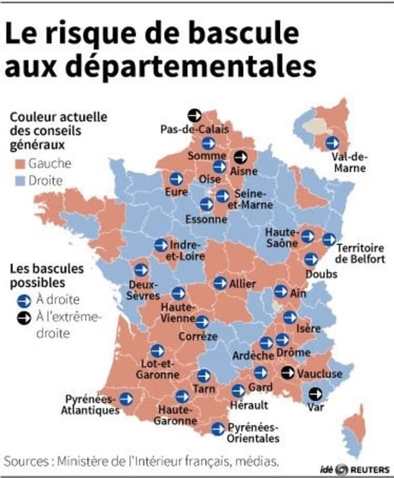 Le risque de bascule aux departementales