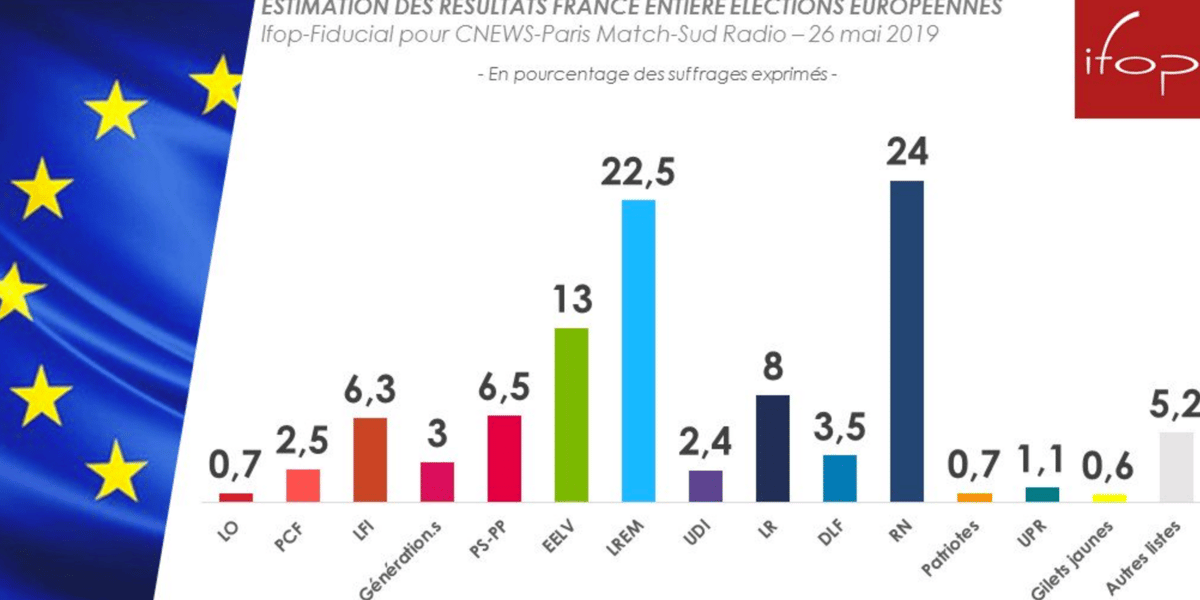 élections européennes mai 2019