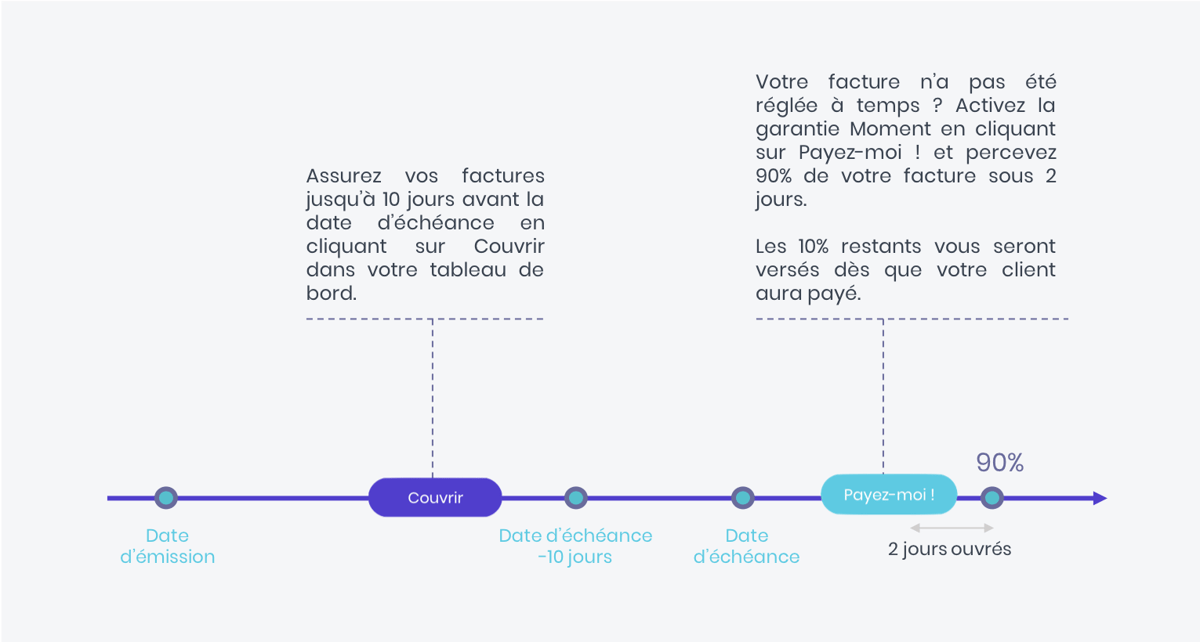 Photo d'illustration