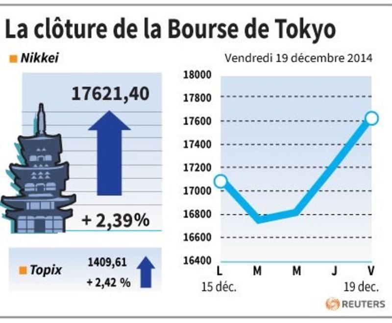 La cloture de la bourse de tokyo