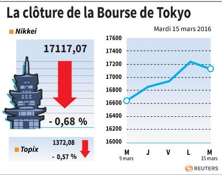 Cloture-tokyo