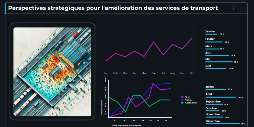 Sopra Steria compte utiliser la technologie de XXI dans le cadre de son contrat avec Transport for London, pour la gestion du trafic, des incidents ferroviaires...