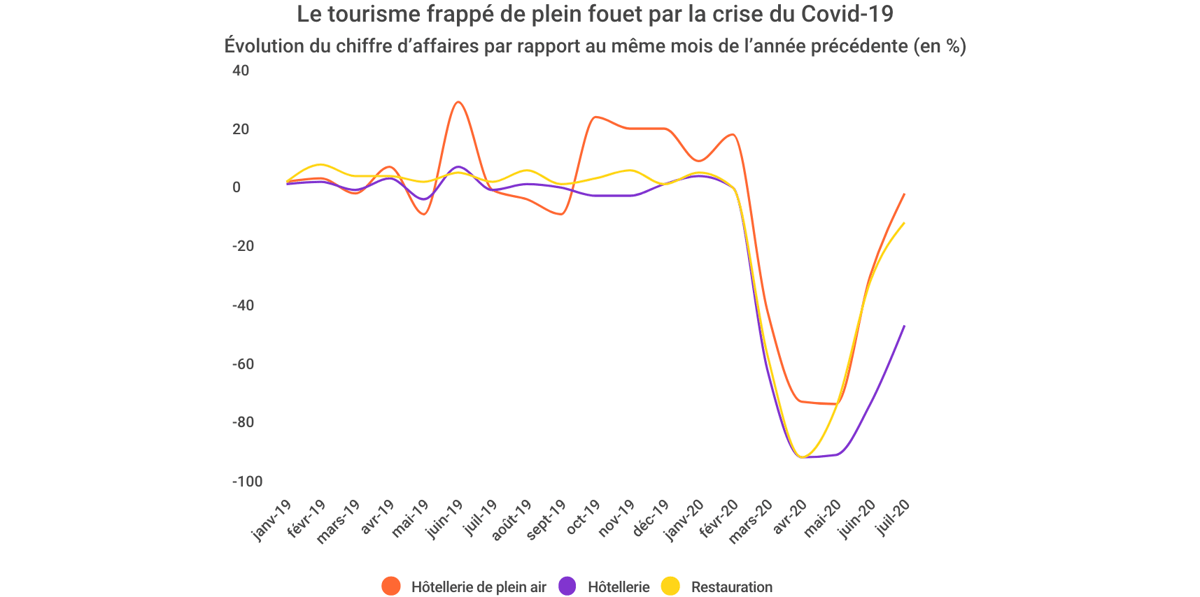 Tourisme