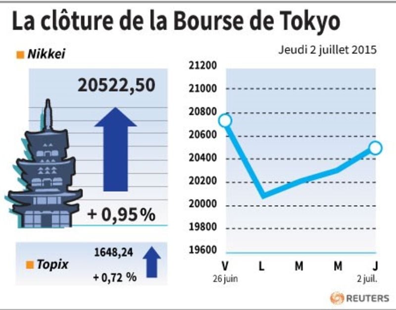 La cloture de la bourse de tokyo