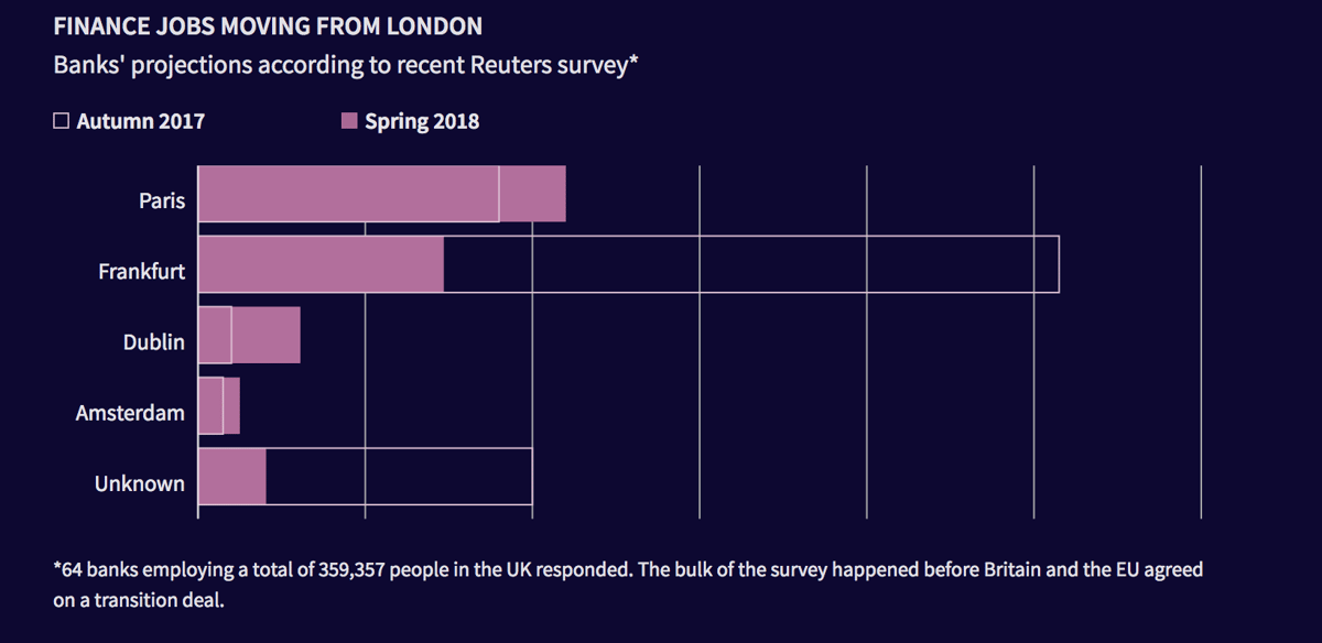 Brexit relocalisation banques