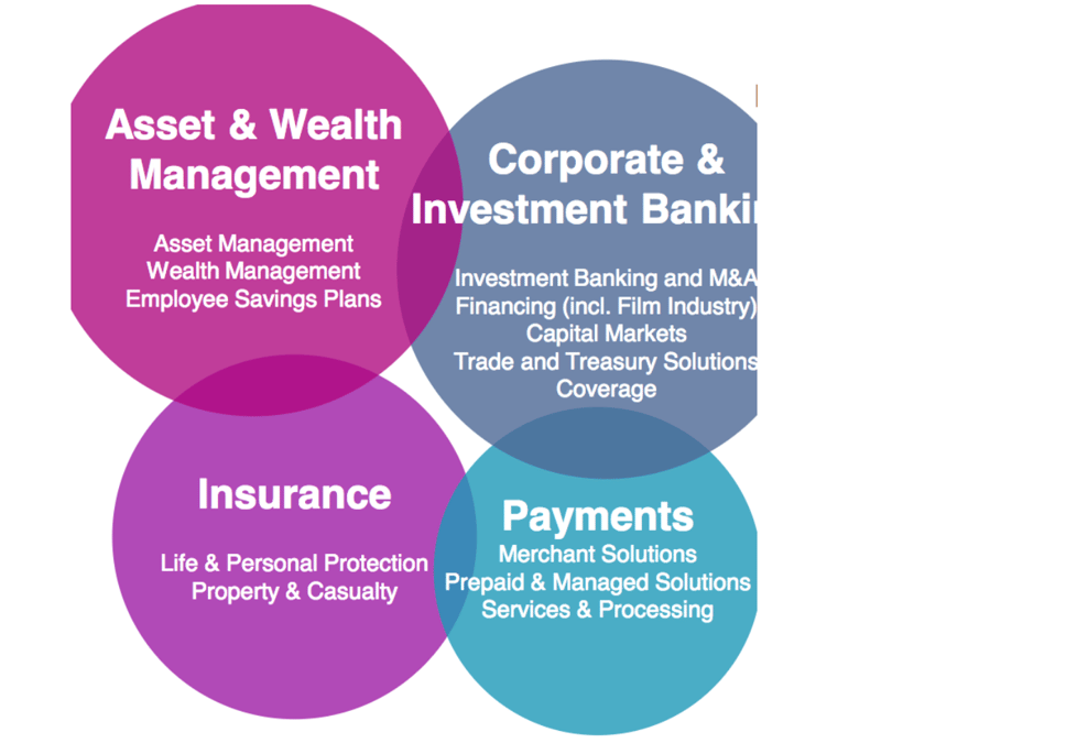 Natixis gestion actifs BPCE bis