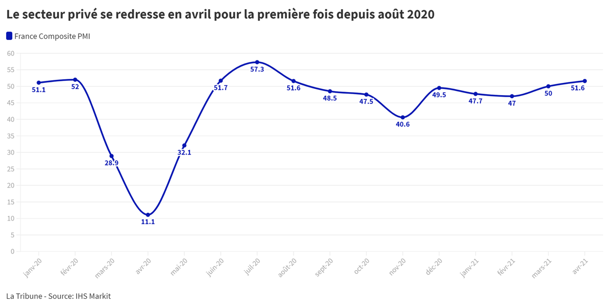 activité privé
