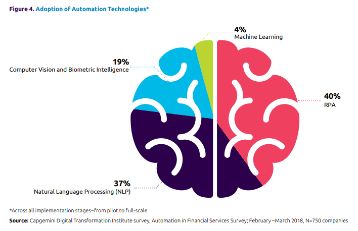 capgemini intelligence artificielle