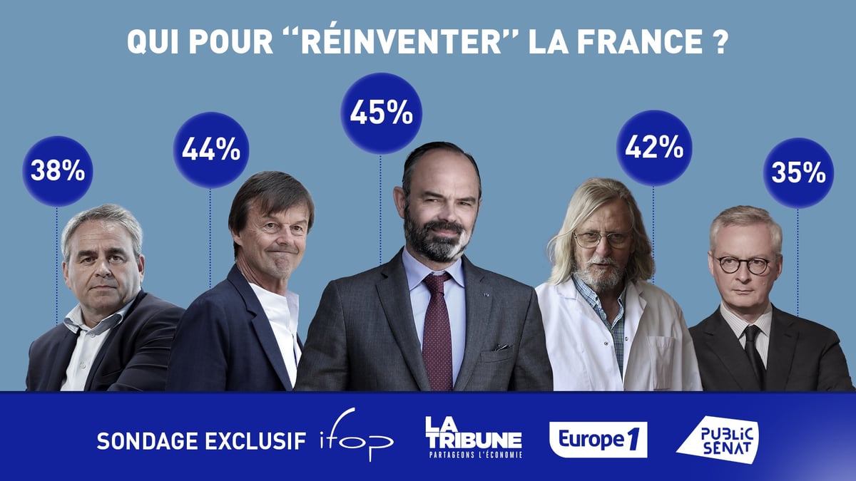 Raoult Sondage
