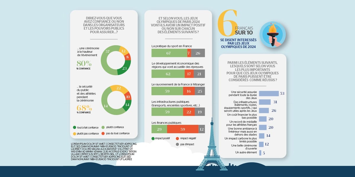 Infographie Pauline Talarn