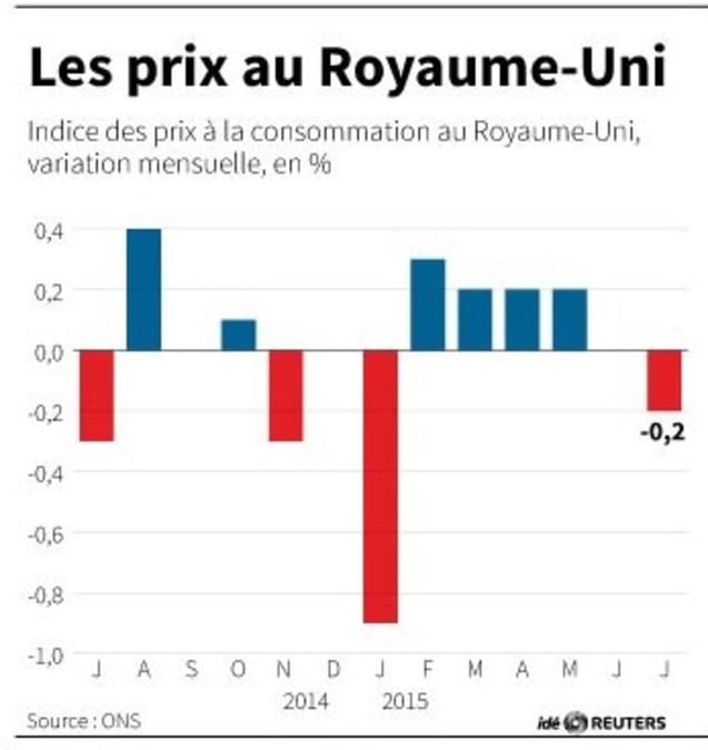 L'inflation au royaume-uni