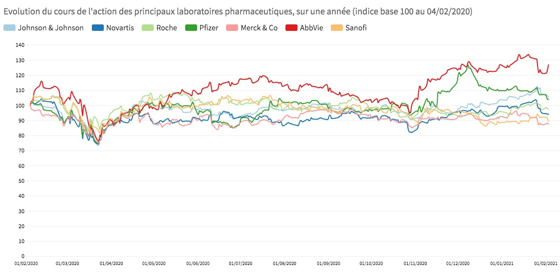 pharma