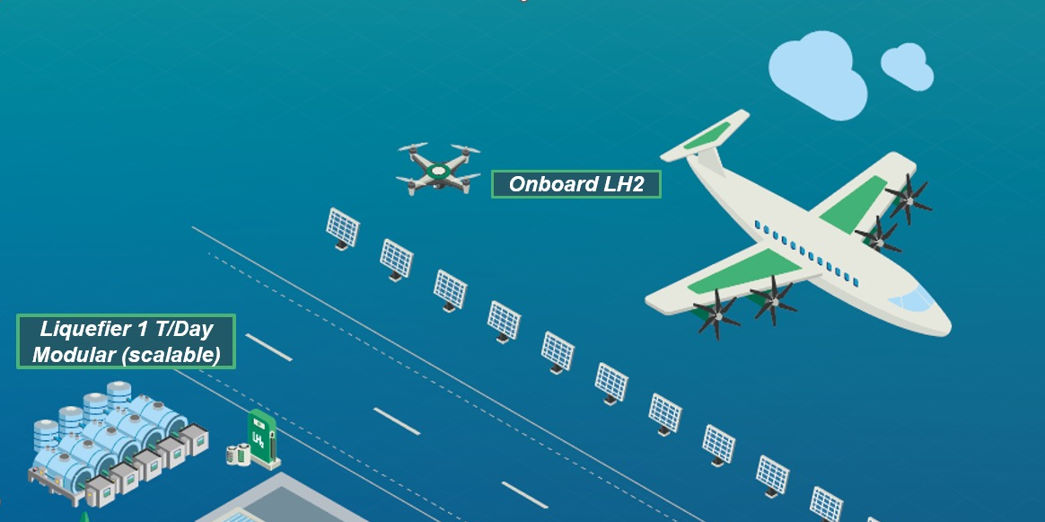 Absolut Hydrogen et ZeroAvia avion hydrogène liquide