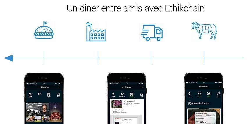 Ethikchain