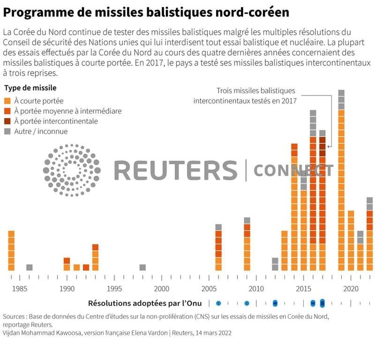 La coree du nord pourrait tester son plus grand icbm cette semaine, selon des speculations