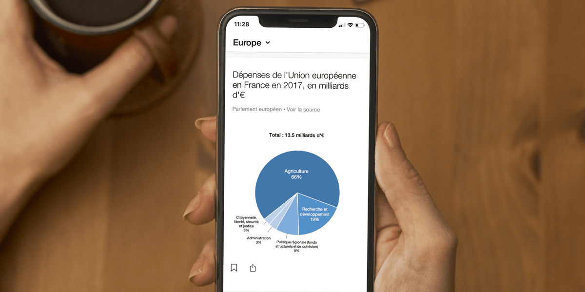 Application Citoyen Civic tech